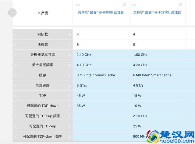 可能是最详细的游戏 笔记本电脑选购攻略（附2月份推荐机型）