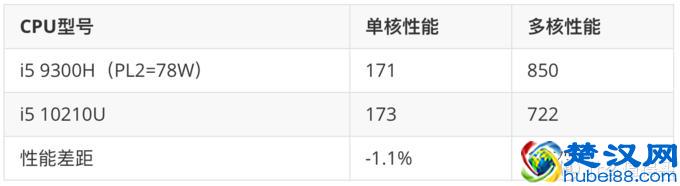 可能是最详细的游戏 笔记本电脑选购攻略（附2月份推荐机型）