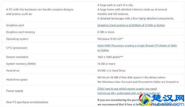 可能是最详细的游戏 笔记本电脑选购攻略（附2月份推荐机型）
