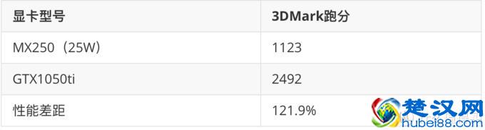 可能是最详细的游戏 笔记本电脑选购攻略（附2月份推荐机型）
