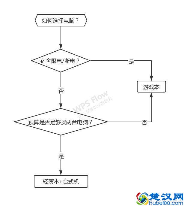 可能是最详细的游戏 笔记本电脑选购攻略（附2月份推荐机型）