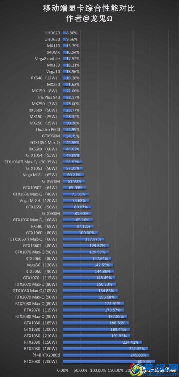 可能是最详细的游戏 笔记本电脑选购攻略（附2月份推荐机型）