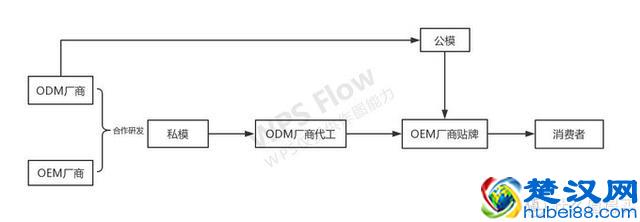可能是最详细的游戏 笔记本电脑选购攻略（附2月份推荐机型）