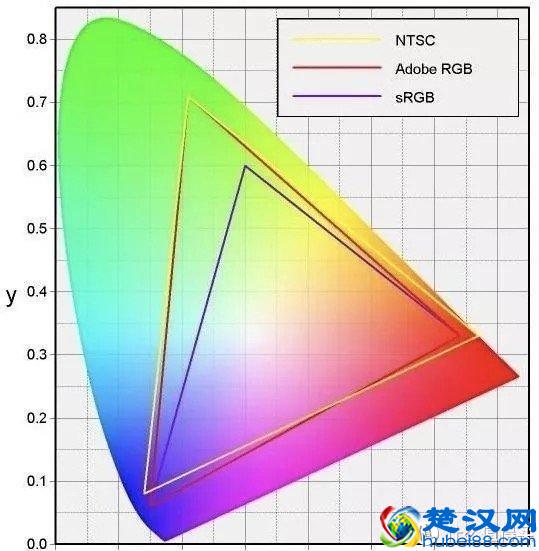 可能是最详细的游戏 笔记本电脑选购攻略（附2月份推荐机型）