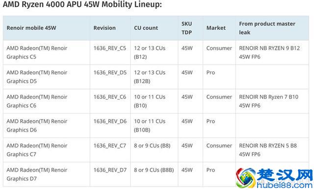 可能是最详细的游戏 笔记本电脑选购攻略（附2月份推荐机型）