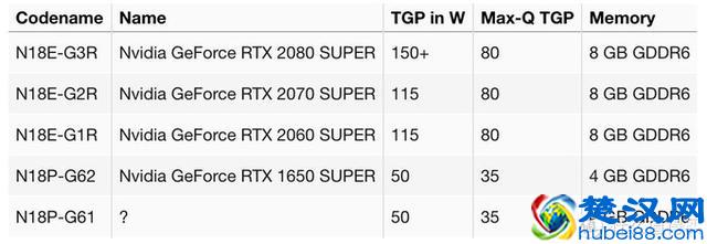 可能是最详细的游戏 笔记本电脑选购攻略（附2月份推荐机型）