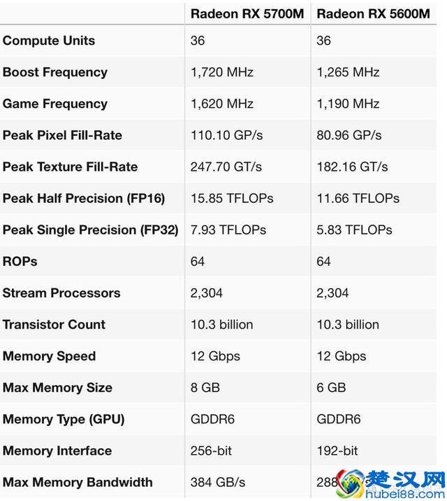 可能是最详细的游戏 笔记本电脑选购攻略（附2月份推荐机型）