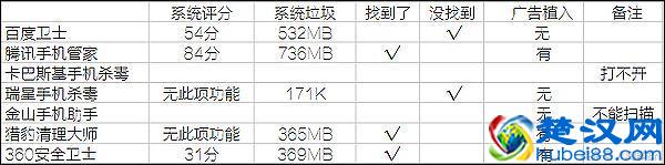 手机上有必要安装杀毒软件吗？手机杀毒软件哪个好？