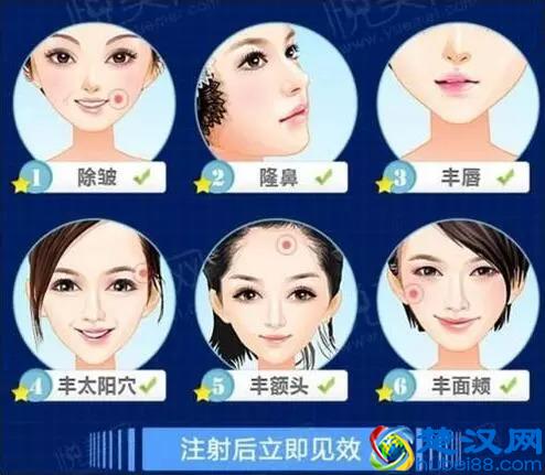 玻尿酸要打就得打一辈子，不打就会变更丑？