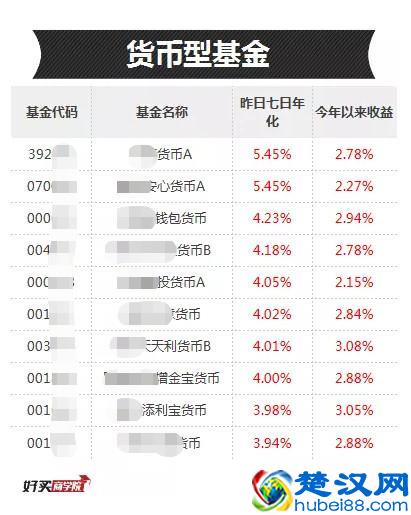 余额宝收益率下降，真实的原因到底是什么？