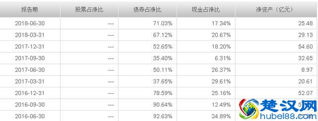 余额宝收益率下降，真实的原因到底是什么？