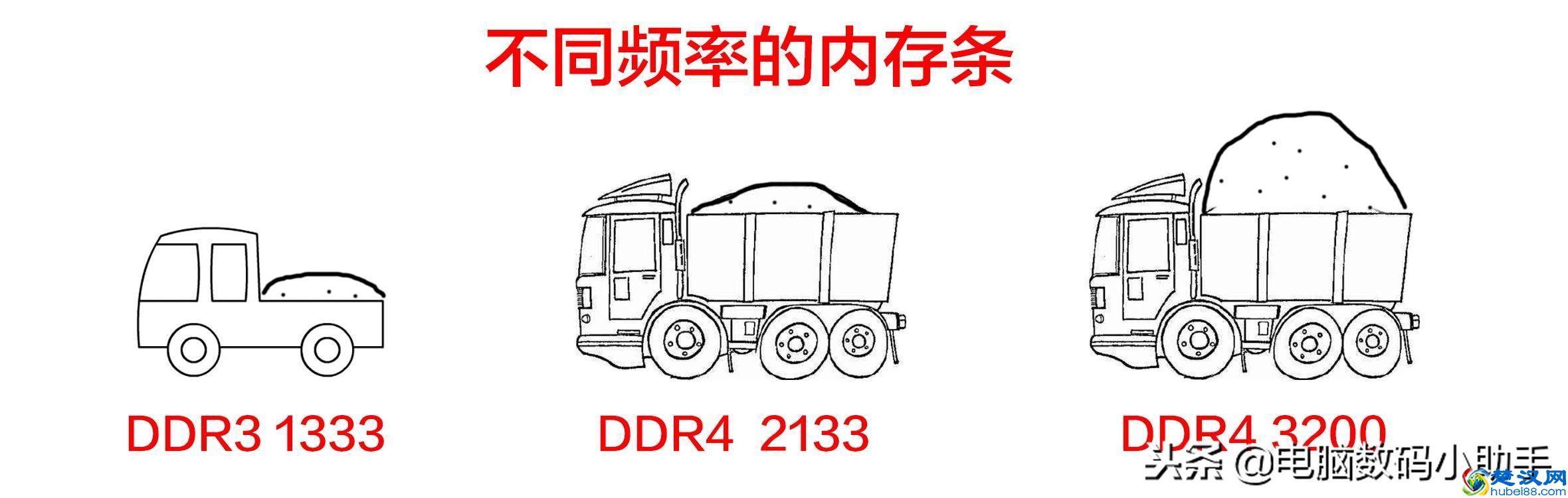 小白买内存条前，必须需要注意这些事项！小白必看内存知识扫盲