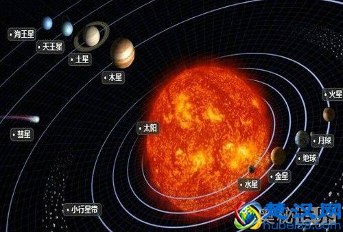 冥王星为什么被除名