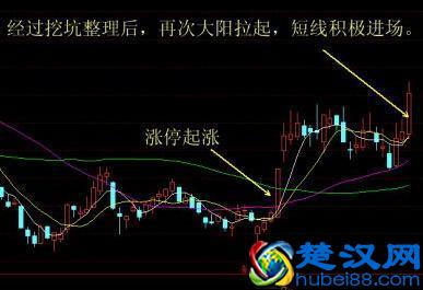 想学好K线图，看这篇文章就足够！请笑纳史上最全面的K线战法，20年炒股高手经验总结