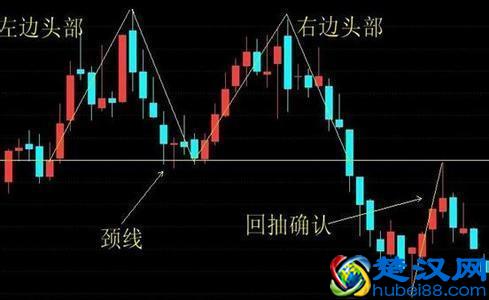 想学好K线图，看这篇文章就足够！请笑纳史上最全面的K线战法，20年炒股高手经验总结
