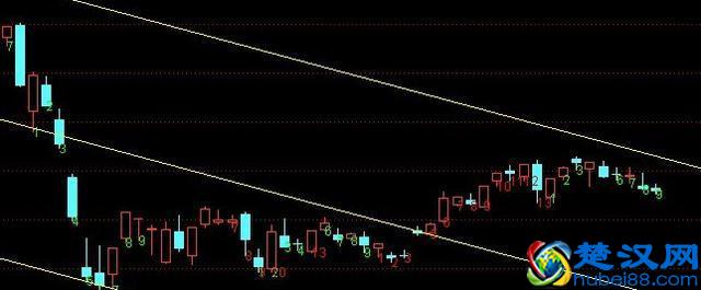 想学好K线图，看这篇文章就足够！请笑纳史上最全面的K线战法，20年炒股高手经验总结