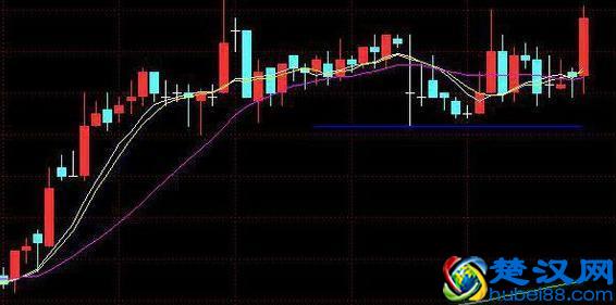 想学好K线图，看这篇文章就足够！请笑纳史上最全面的K线战法，20年炒股高手经验总结