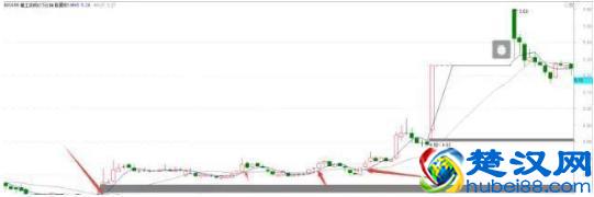 想学好K线图，看这篇文章就足够！请笑纳史上最全面的K线战法，20年炒股高手经验总结