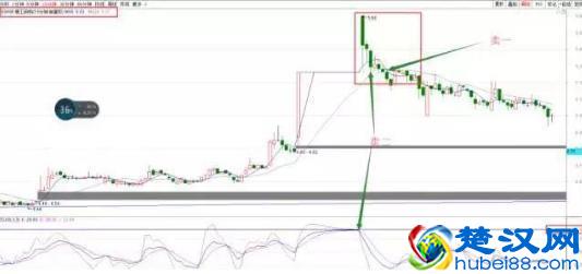 想学好K线图，看这篇文章就足够！请笑纳史上最全面的K线战法，20年炒股高手经验总结