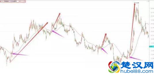 想学好K线图，看这篇文章就足够！请笑纳史上最全面的K线战法，20年炒股高手经验总结