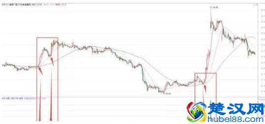 想学好K线图，看这篇文章就足够！请笑纳史上最全面的K线战法，20年炒股高手经验总结