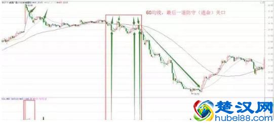 想学好K线图，看这篇文章就足够！请笑纳史上最全面的K线战法，20年炒股高手经验总结