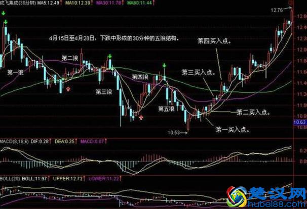 想学好K线图，看这篇文章就足够！请笑纳史上最全面的K线战法，20年炒股高手经验总结