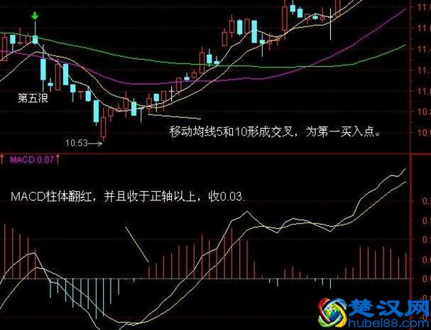 想学好K线图，看这篇文章就足够！请笑纳史上最全面的K线战法，20年炒股高手经验总结