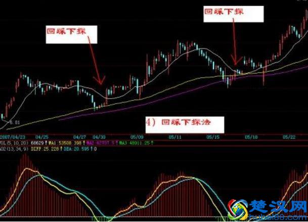 想学好K线图，看这篇文章就足够！请笑纳史上最全面的K线战法，20年炒股高手经验总结