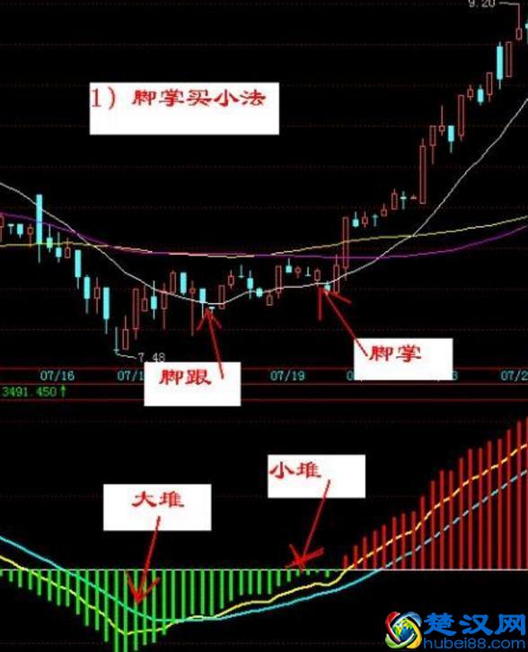想学好K线图，看这篇文章就足够！请笑纳史上最全面的K线战法，20年炒股高手经验总结