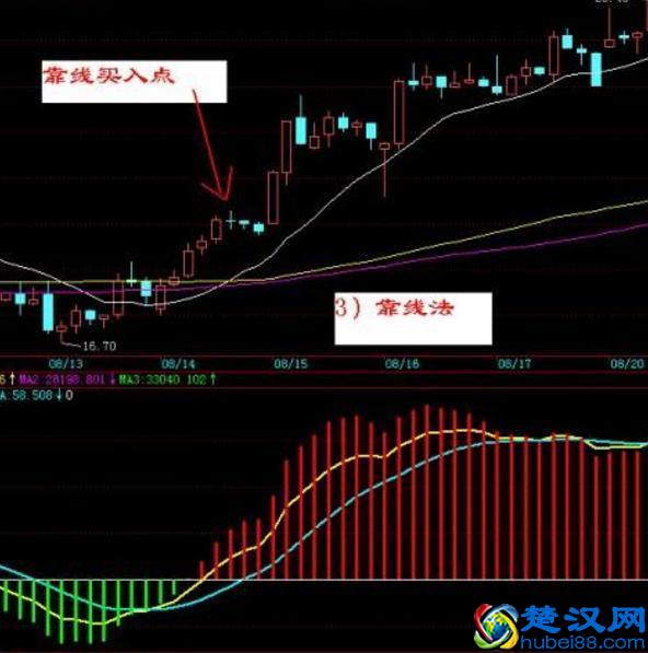 想学好K线图，看这篇文章就足够！请笑纳史上最全面的K线战法，20年炒股高手经验总结