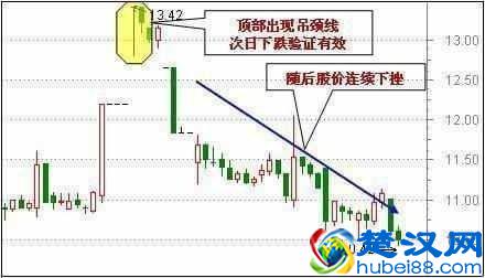 想学好K线图，看这篇文章就足够！请笑纳史上最全面的K线战法，20年炒股高手经验总结