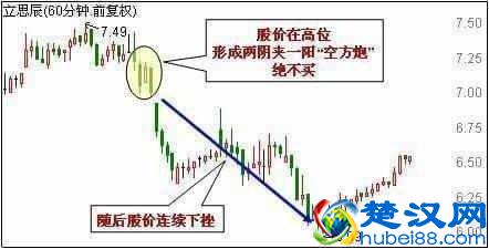 想学好K线图，看这篇文章就足够！请笑纳史上最全面的K线战法，20年炒股高手经验总结