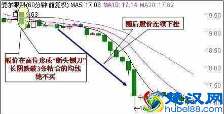 想学好K线图，看这篇文章就足够！请笑纳史上最全面的K线战法，20年炒股高手经验总结