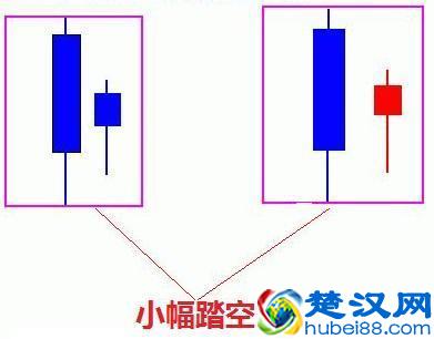 想学好K线图，看这篇文章就足够！请笑纳史上最全面的K线战法，20年炒股高手经验总结