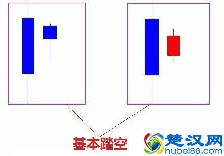 想学好K线图，看这篇文章就足够！请笑纳史上最全面的K线战法，20年炒股高手经验总结