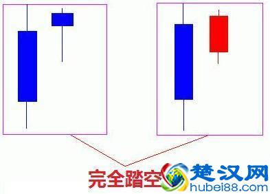 想学好K线图，看这篇文章就足够！请笑纳史上最全面的K线战法，20年炒股高手经验总结
