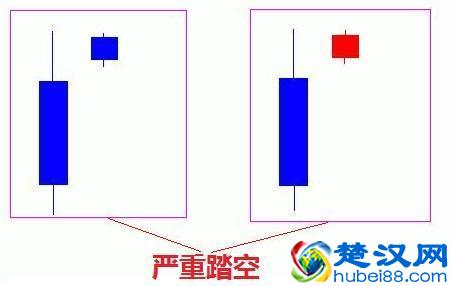想学好K线图，看这篇文章就足够！请笑纳史上最全面的K线战法，20年炒股高手经验总结