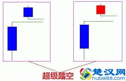 想学好K线图，看这篇文章就足够！请笑纳史上最全面的K线战法，20年炒股高手经验总结