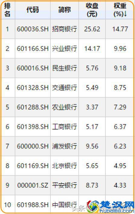 银行业指数基金，值得投资吗？