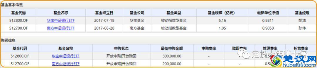 银行业指数基金，值得投资吗？