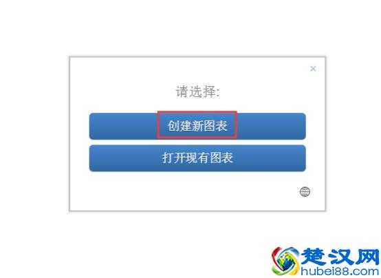 如何做流程图？流程图怎么画？掌握了这些技巧，想不涨薪都难！