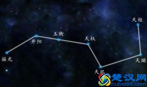 北斗七星背后的传统星座信仰，你知道吗？