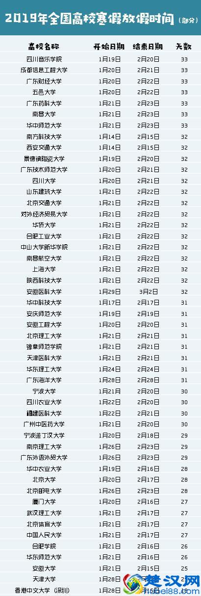 2019全国高校寒假放假时间安排 什么时候放寒假
