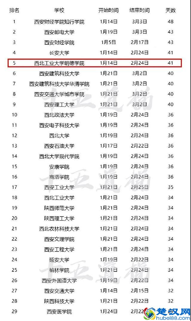 2019全国高校寒假放假时间安排 什么时候放寒假