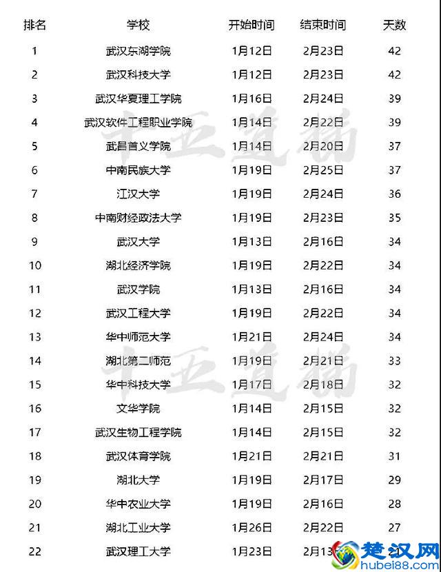2019全国高校寒假放假时间安排 什么时候放寒假