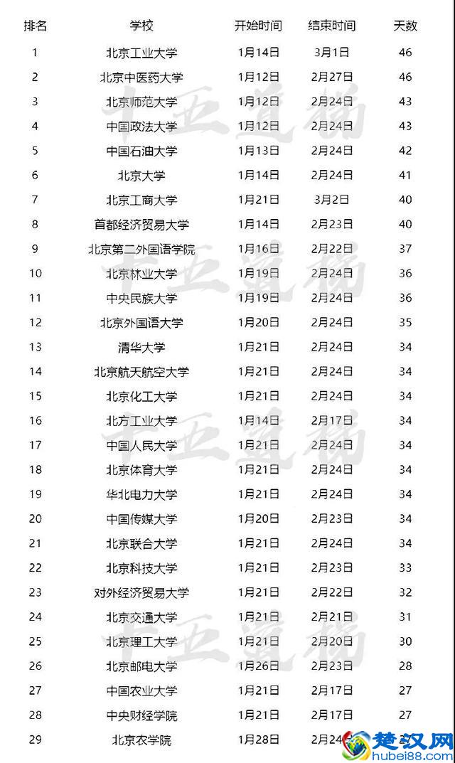 2019全国高校寒假放假时间安排 什么时候放寒假