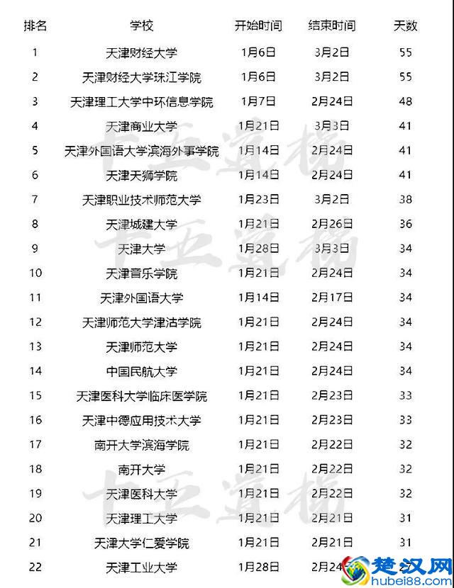 2019全国高校寒假放假时间安排 什么时候放寒假
