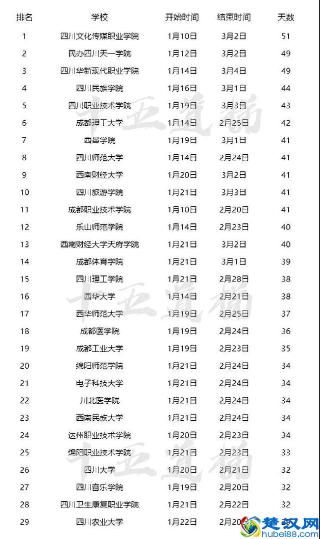 2019全国高校寒假放假时间安排 什么时候放寒假