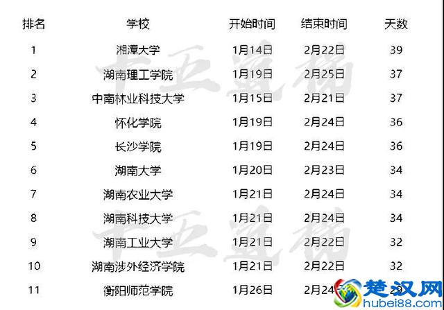 2019全国高校寒假放假时间安排 什么时候放寒假